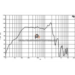 B&C Speakers 15NW100 8 ohm woofer subwoofer 15" neodimio 2000W 15NW100-8