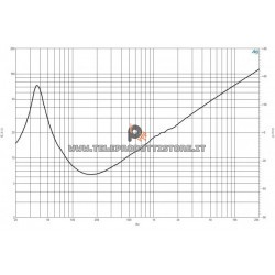 B&C Speakers 15NBX100 8 ohm woofer subwoofer 15" neodimio 2000W 15NBX100-8