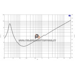 B&C Speakers 15SW100 8 ohm woofer subwoofer 15" neodimio 3000W 15SW100-8