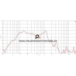 B&C Speakers 15DS100 8 ohm woofer subwoofer 15" neodimio 3000W 15DS100-8