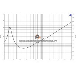 B&C Speakers 15BG100 8 ohm woofer subwoofer 15" neodimio 2000W 15BG100-8