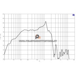 B&C Speakers 15BG100 8 ohm woofer subwoofer 15" neodimio 2000W 15BG100-8