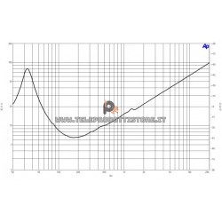 B&C Speakers 15SW115 8 ohm woofer subwoofer 15" neodimio 3400W 15SW115-8