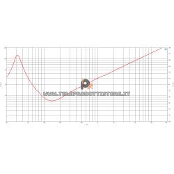 B&C Speakers 15DS115 8 ohm woofer subwoofer 15" neodimio 3200W 15DS115-8