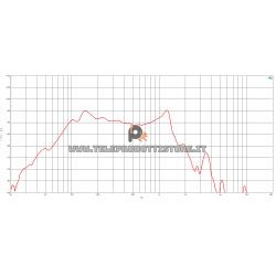 B&C Speakers 15DS115 8 ohm woofer subwoofer 15" neodimio 3200W 15DS115-8