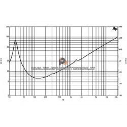 B&C Speakers 18PS100 8 ohm woofer subwoofer 18" ferrite 1400W 18PS100-8