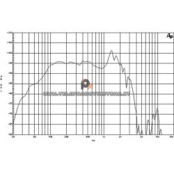 B&C Speakers 18PS100 8 ohm woofer subwoofer 18" ferrite 1400W 18PS100-8