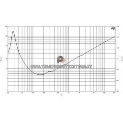 B&C Speakers 18PZB100 8 ohm woofer subwoofer 18" ferrite 1400W 18PZB100-8