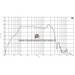 B&C Speakers 18PZB100 8 ohm woofer subwoofer 18" ferrite 1400W 18PZB100-8