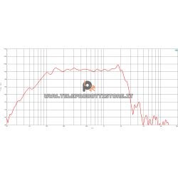 B&C Speakers 18PZW100 8 ohm woofer subwoofer 18" ferrite 2000W 18PZW100-8