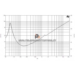 B&C Speakers 18TBX100 8 ohm woofer subwoofer 18" ferrite 2400W 18TBX100-8