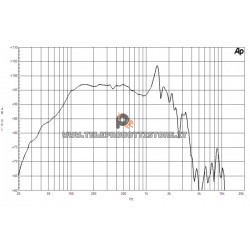 B&C Speakers 18TBX100 8 ohm woofer subwoofer 18" ferrite 2400W 18TBX100-8