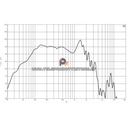 B&C Speakers 18TBW100 8 ohm woofer subwoofer 18" ferrite 3000W 18TBW100-8