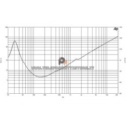 B&C Speakers 18NW100 8 ohm woofer subwoofer 18" neodimio 2400W 18NW100-8