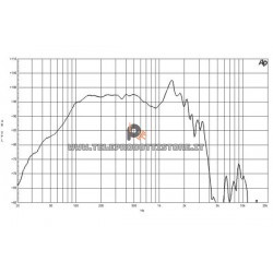 B&C Speakers 18NW100 8 ohm woofer subwoofer 18" neodimio 2400W 18NW100-8