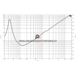 B&C Speakers 18SW100 8 ohm woofer subwoofer 18" neodimio 3000W 18SW100-8