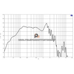 B&C Speakers 18SW100 8 ohm woofer subwoofer 18" neodimio 3000W 18SW100-8