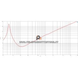 B&C Speakers 18DS100 8 ohm woofer subwoofer 18" neodimio 3000W 18DS100-8