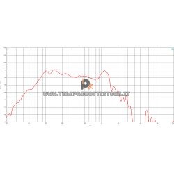 B&C Speakers 18DS100 8 ohm woofer subwoofer 18" neodimio 3000W 18DS100-8