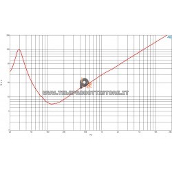 B&C Speakers 18DS115 8 ohm woofer subwoofer 18" neodimio 3400W 18DS115-8