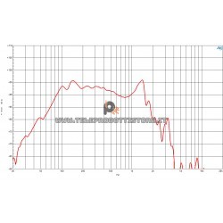 B&C Speakers 18DS115 8 ohm woofer subwoofer 18" neodimio 3400W 18DS115-8