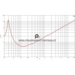 B&C Speakers 21SW115 8 ohm woofer subwoofer 21" neodimio 3400W 21SW115-8