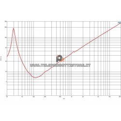 B&C Speakers 21DS115 8 ohm woofer subwoofer 21" neodimio 3400W 21DS115-8