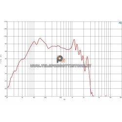 B&C Speakers 21DS115 8 ohm woofer subwoofer 21" neodimio 3400W 21DS115-8