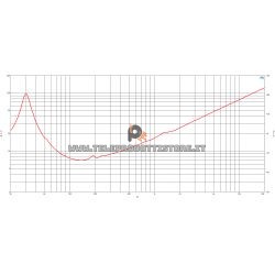 B&C Speakers 21SW152 8 ohm woofer subwoofer 21" neodimio 4000W 21SW152-8