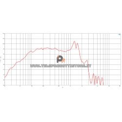 B&C Speakers 21SW152 8 ohm woofer subwoofer 21" neodimio 4000W 21SW152-8