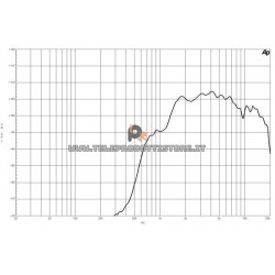 B&C DE12TC Driver 1" 60 W 8 ohm 105 dB tweeter DE12TC-8