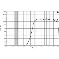 B&C DE250 Driver 1" 120 W 8 ohm 108,5 dB tweeter DE250-8