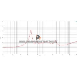 B&C DCM420 Driver 2" 220 W 8 ohm 112 dB tweeter DCM420-8