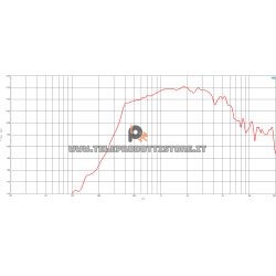 B&C DCM420 Driver 2" 220 W 8 ohm 112 dB tweeter DCM420-8