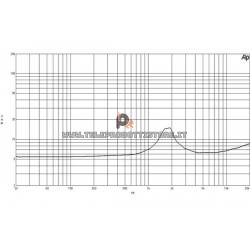 B&C DE10 Driver 1" 40 W 8 ohm 107 dB tweeter DE 10 DE108