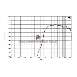 B&C DE10 Driver 1" 40 W 8 ohm 107 dB tweeter DE 10 DE108