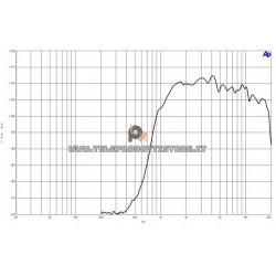 B&C DE5 Driver 0.5" 20 W 8 ohm 109dB tweeter DE5-8