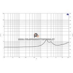 B&C DE5 Driver 0.5" 20 W 8 ohm 109dB tweeter DE5-8