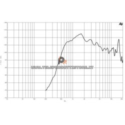 B&C DE60TN Driver 1.4" 220 W 8 ohm 107 dB tweeter DE 60TN