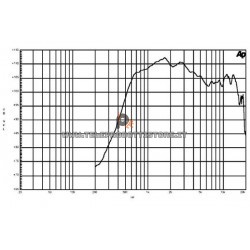 B&C DE610 Driver 1.4" 160 W 8 ohm 108 dB tweeter DE610-8