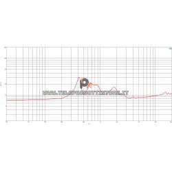 B&C DE785TN Driver 2" 220 W 8 ohm 107,5 dB tweeter DE 785TN