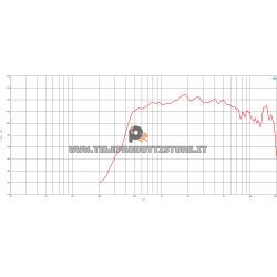 B&C DE785TN Driver 2" 220 W 8 ohm 107,5 dB tweeter DE 785TN