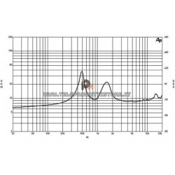 B&C DE910TN Driver 1" 220 W 8 ohm 110 dB tweeter DE 910TN