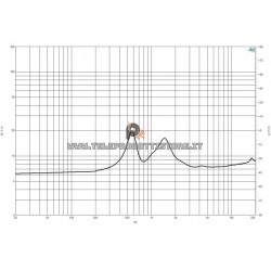 B&C DE250TN Driver 1" 120 W 8 ohm 106 dB tweeter DE250TN-8