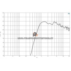 B&C DE250TN Driver 1" 120 W 8 ohm 106 dB tweeter DE250TN-8