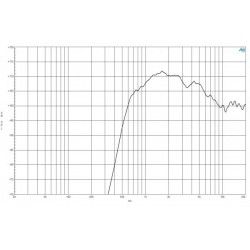 B&C DE254TN Driver 1.4" 120 W 8 ohm 108,5 dB tweeter DE254TN-8