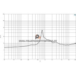 B&C DE550 Driver 1" 140 W 8 ohm 108 dB tweeter DE550-8