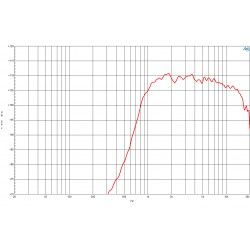 B&C DE550TN Driver 1" 140 W 8 ohm 108 dB tweeter DE550TN-8