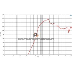 B&C DE618TN Driver 1.4" 160 W 8 ohm 108 dB tweeter DE618TN-8