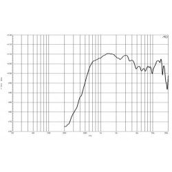 B&C DE620TN Driver 1.4" 160 W 8 ohm 107 dB tweeter DE620TN-8